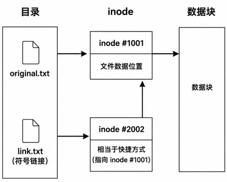 只学够用的Linux-零基础最小入门教程-26