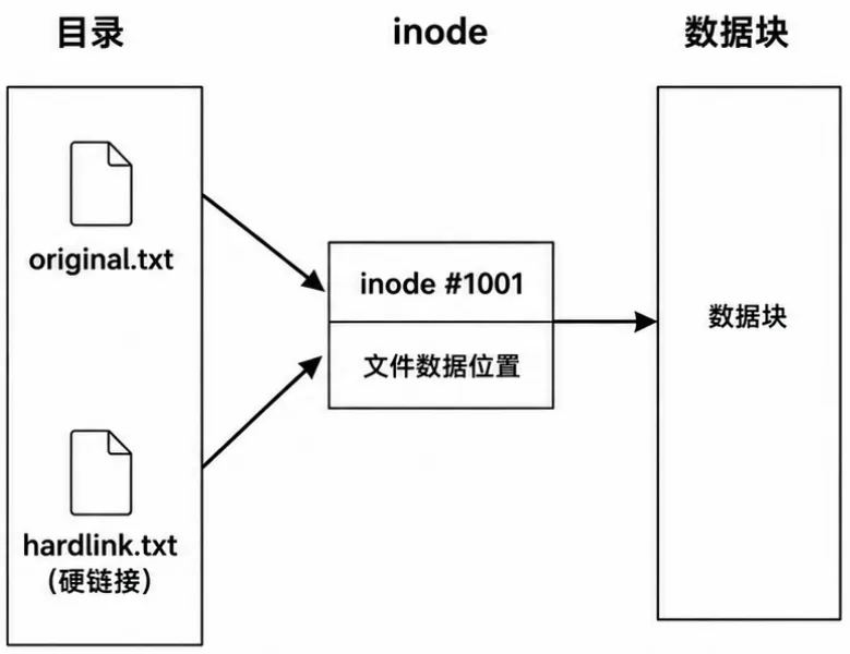 只学够用的Linux-零基础最小入门教程-27