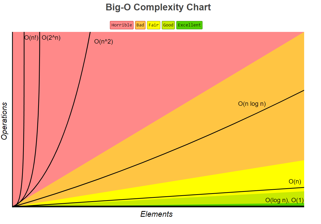 ../_images/Big-O.PNG
