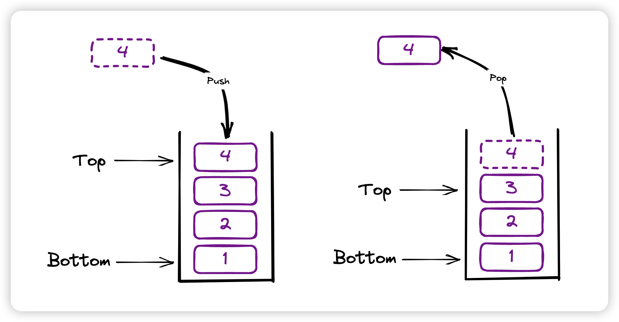 ../_images/stacks.png