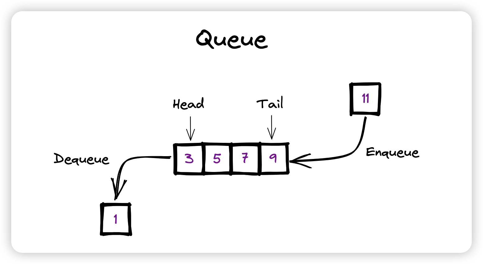../_images/queues.png