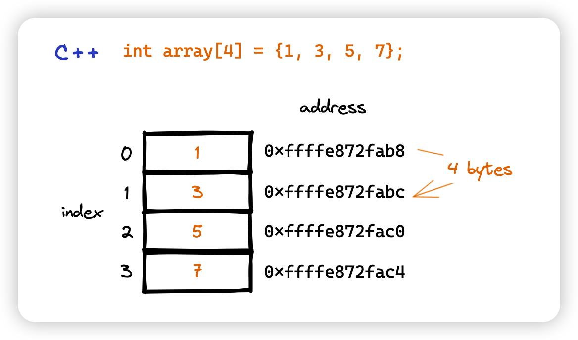 ../_images/array_in_memory.png