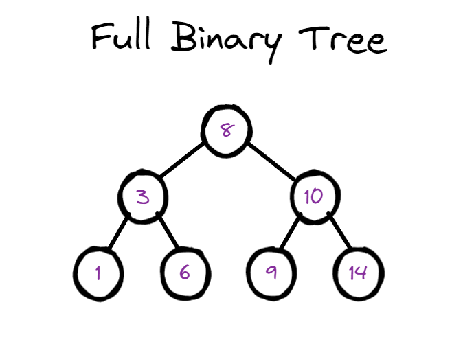 ../_images/full-binary-tree.PNG