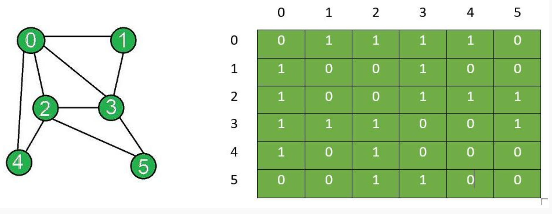 ../_images/tree-matrix.PNG