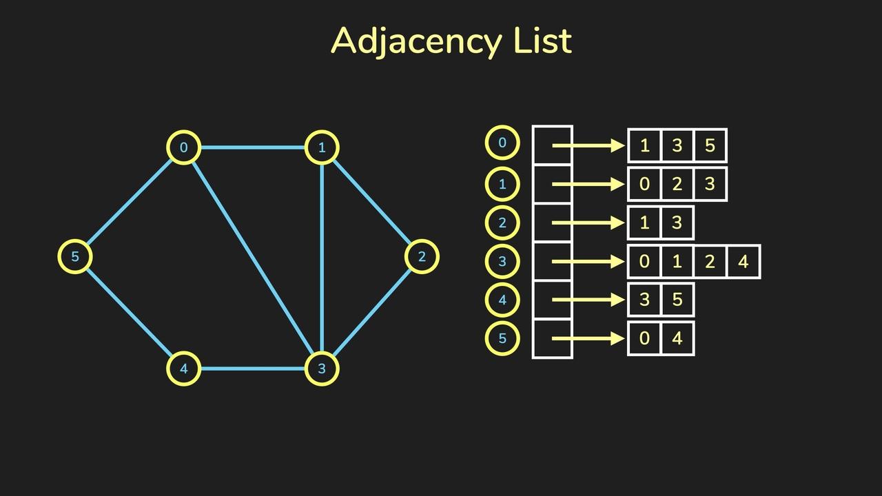 ../_images/adjacency_list.jpg