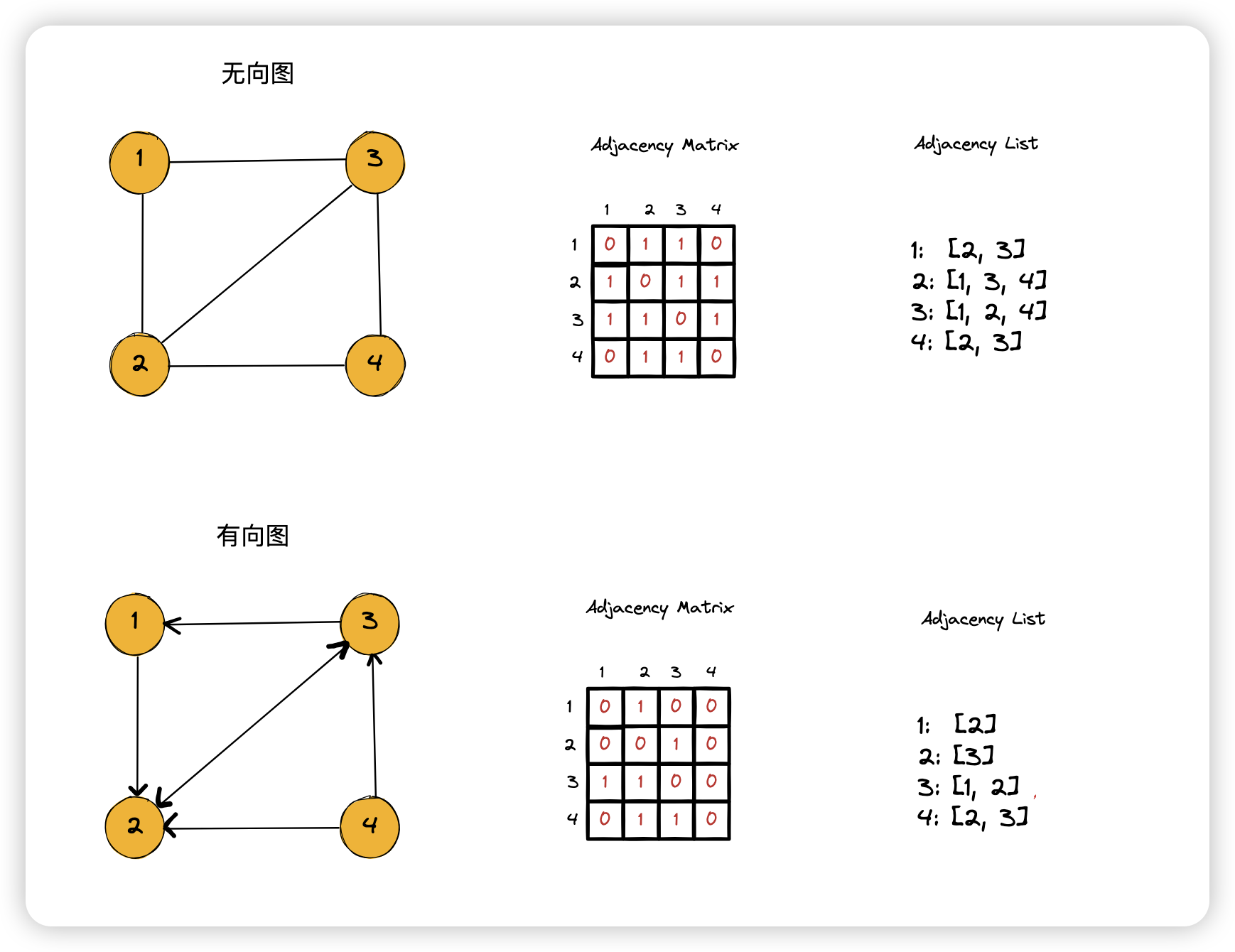 ../_images/adjacency_list-a.png