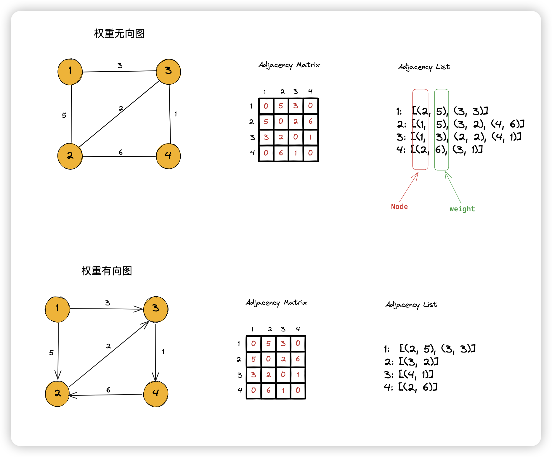 ../_images/adjacency_list-b.png
