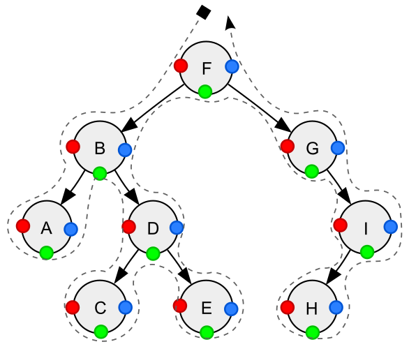 ../_images/Sorted_binary_tree_ALL_RGB.svg.png