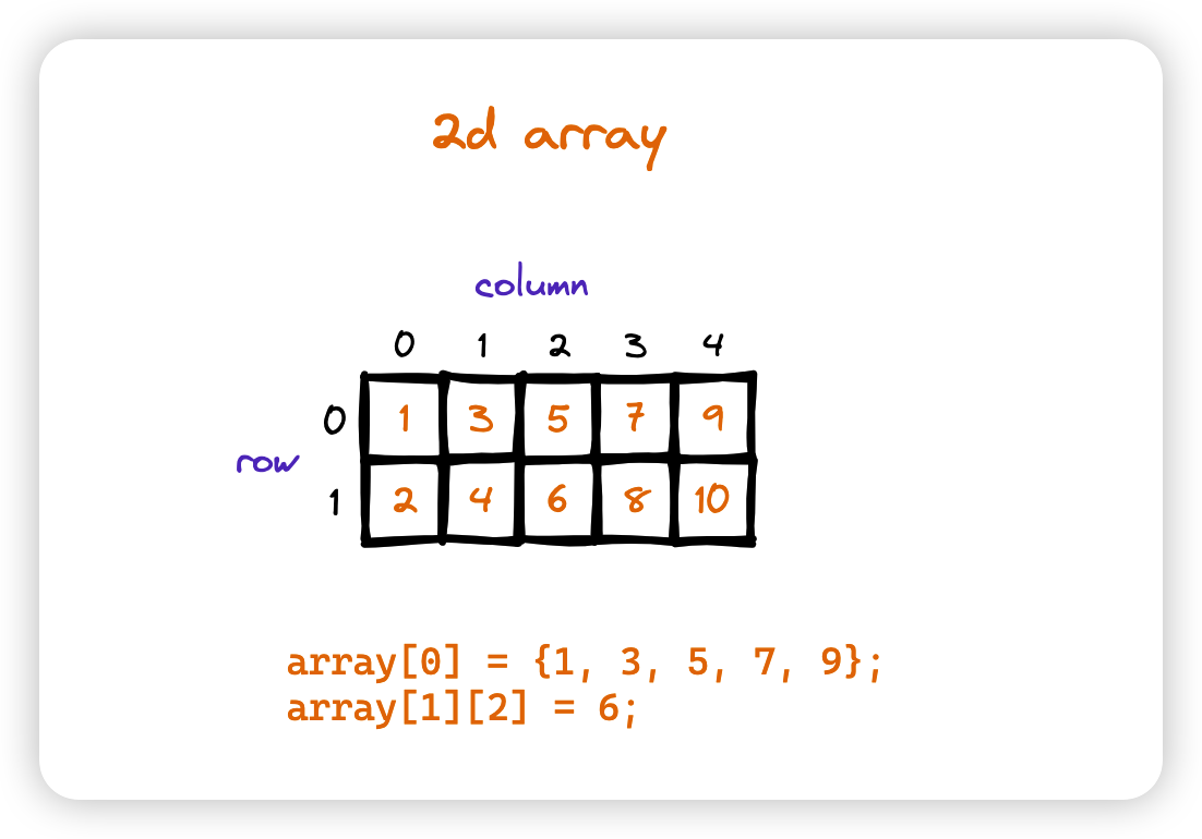 ../_images/2d_array.png