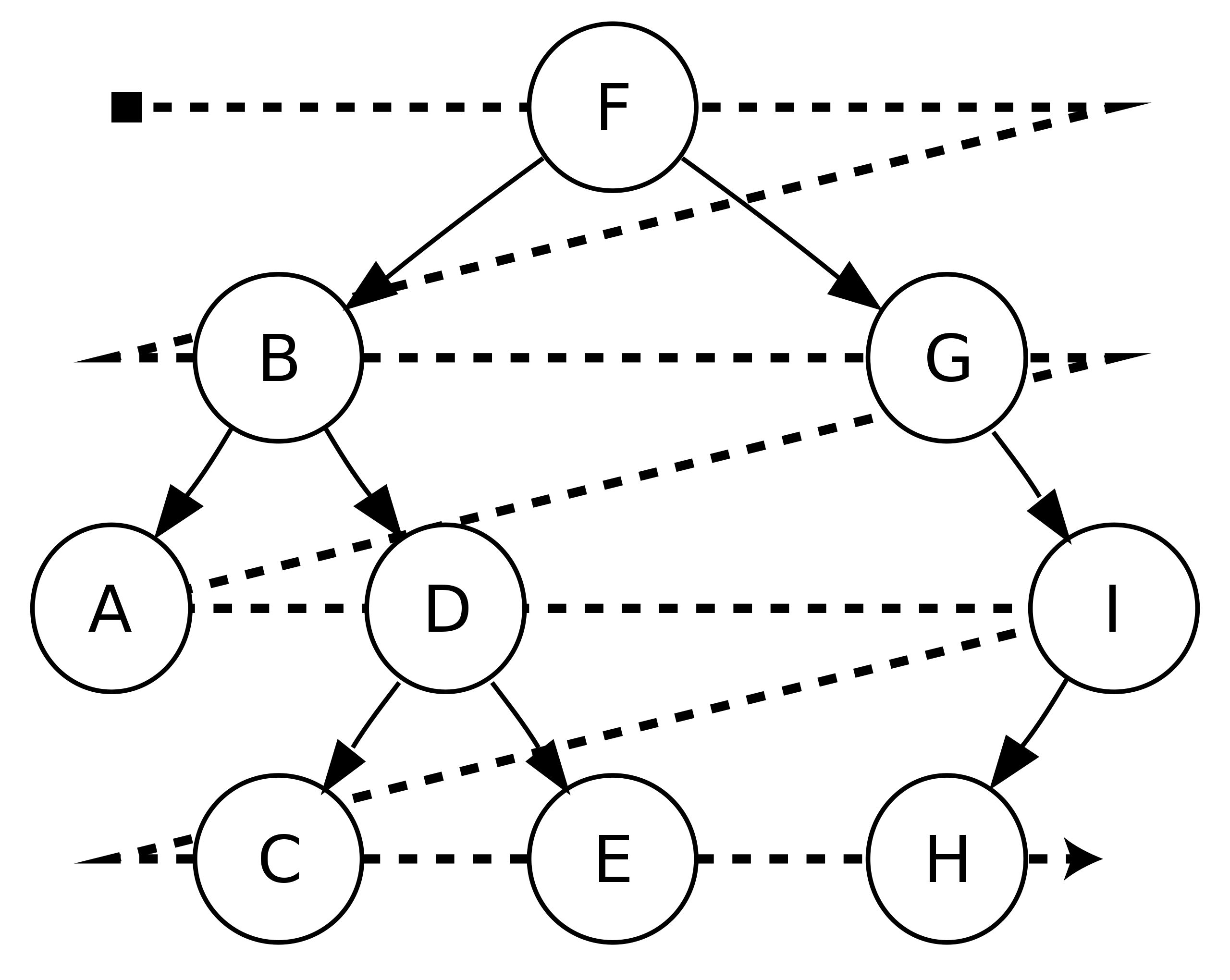 ../_images/binary_tree_breadth-first_traversal.svg.png