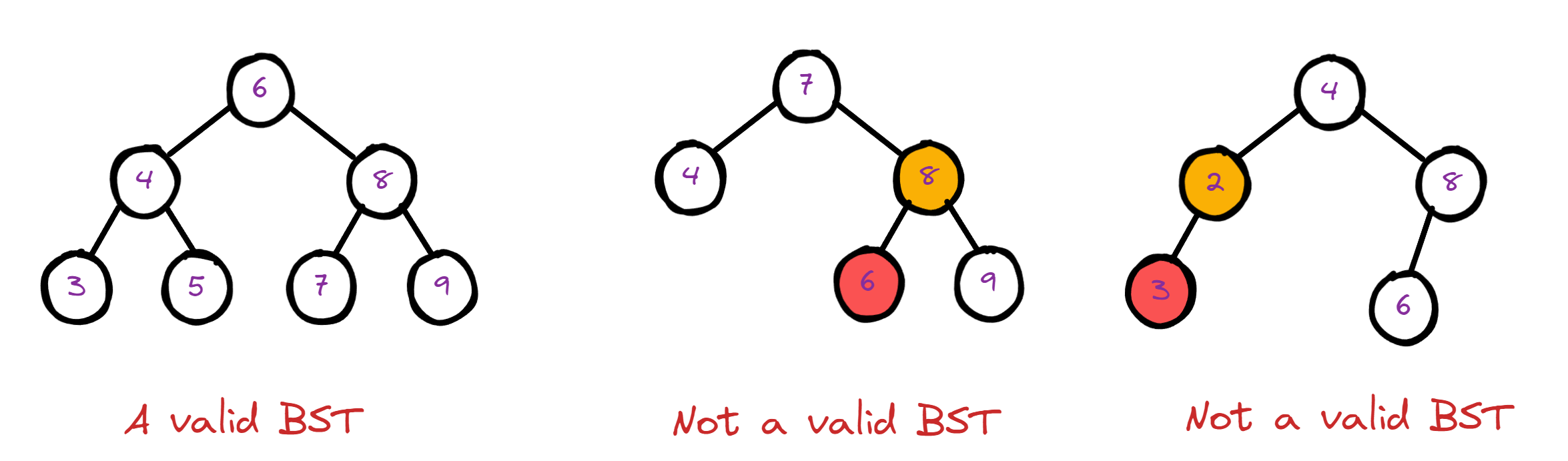 ../_images/leetcode-valid-bst.PNG