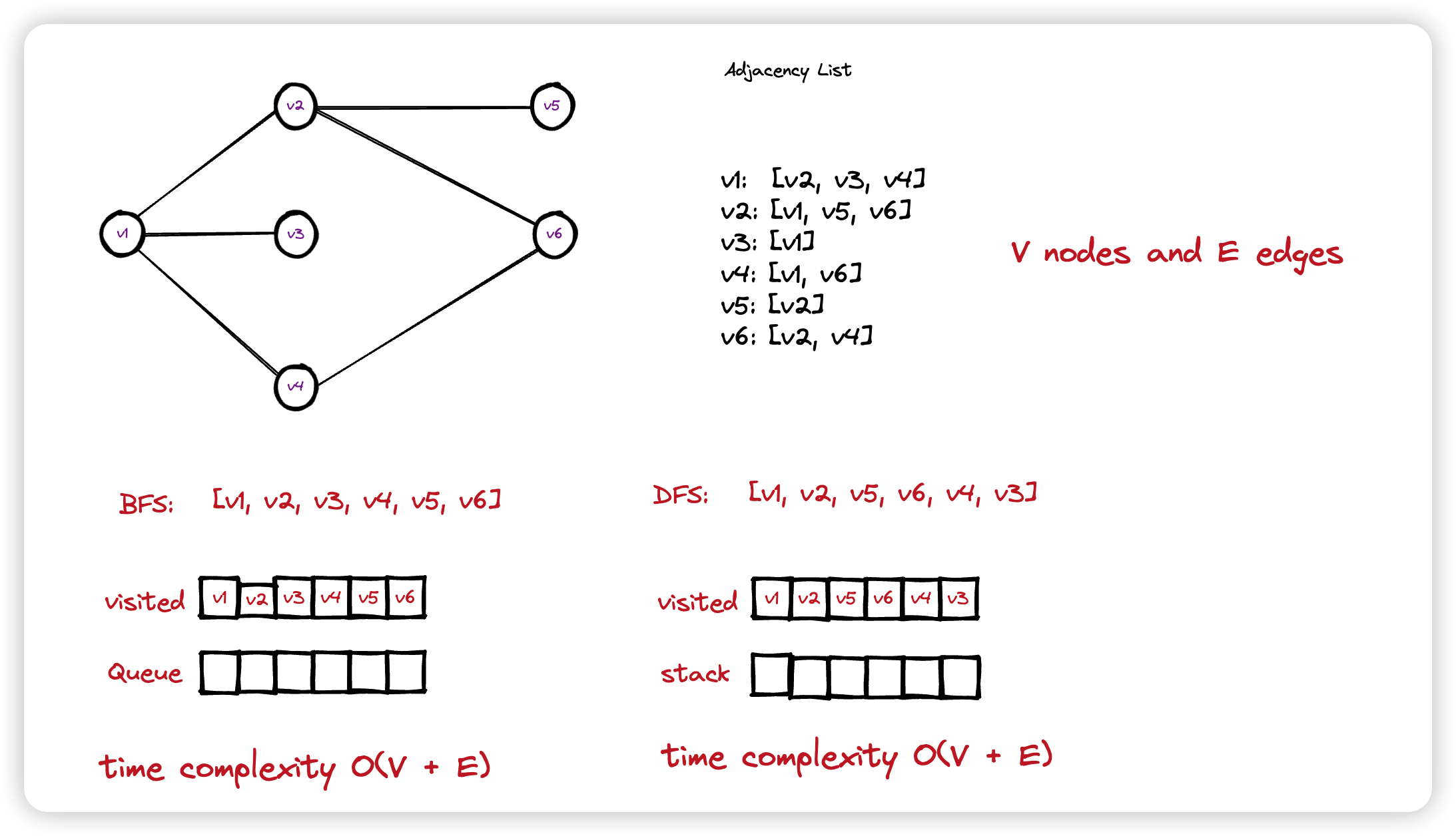 graph