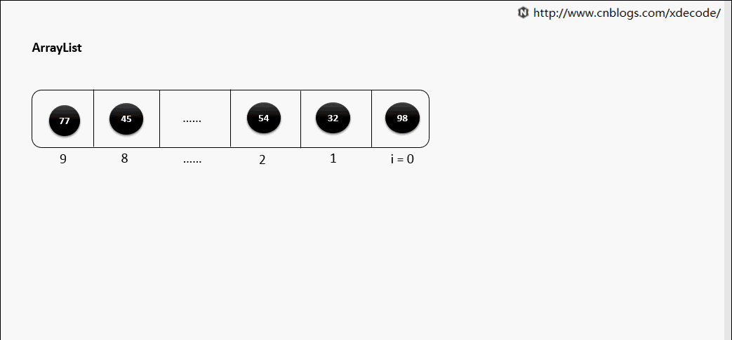 ../_images/array_resize.gif