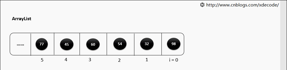 ../_images/array_delete.gif