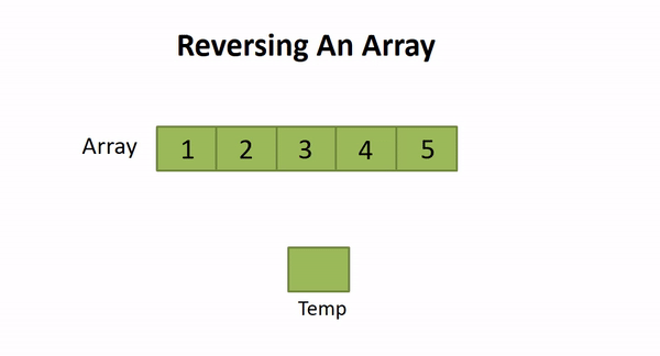 ../_images/reverse-an-array.gif