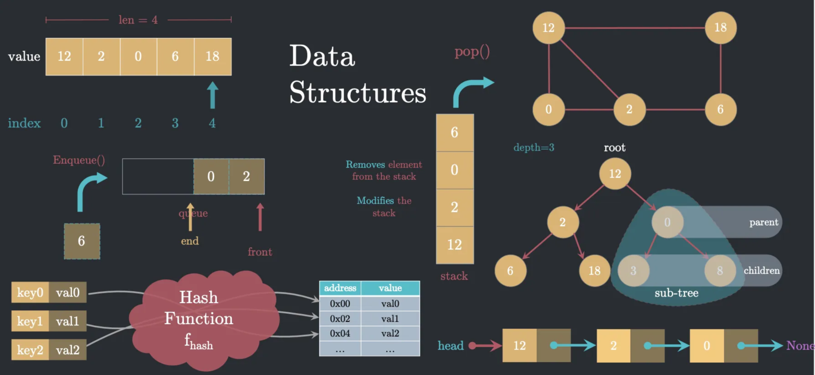 ../_images/sum_of_data_structure.PNG