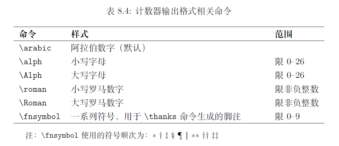 简明LaTex教程-22