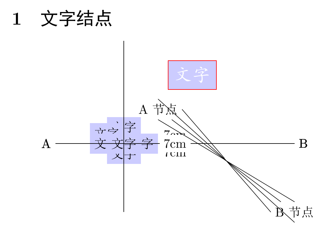 简明LaTex教程-36