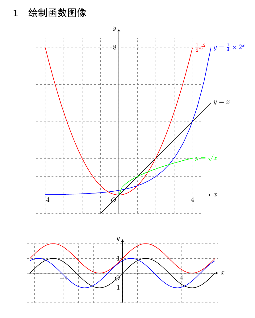 简明LaTex教程-38