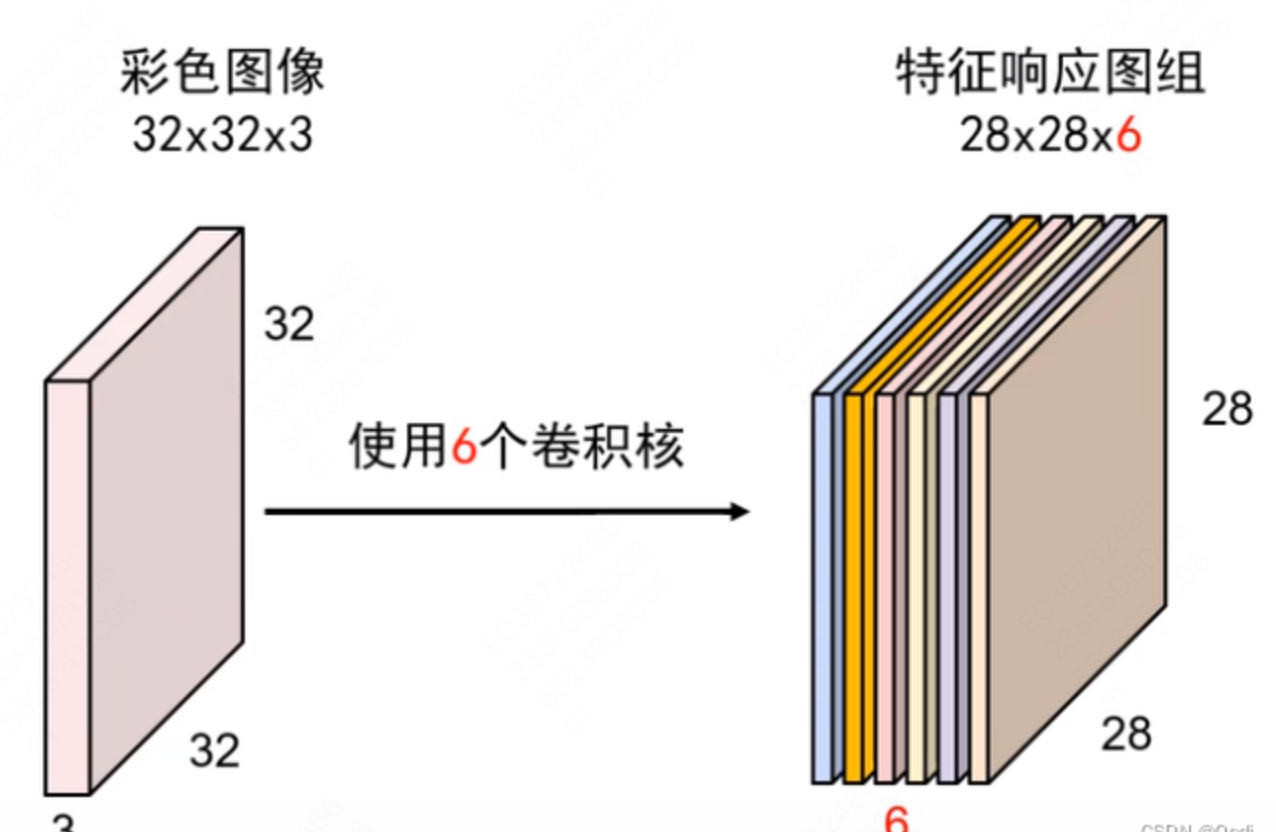 1_环境搭建与AI基础-25