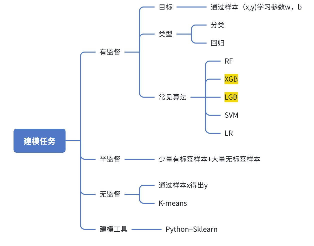 1_环境搭建与AI基础-4