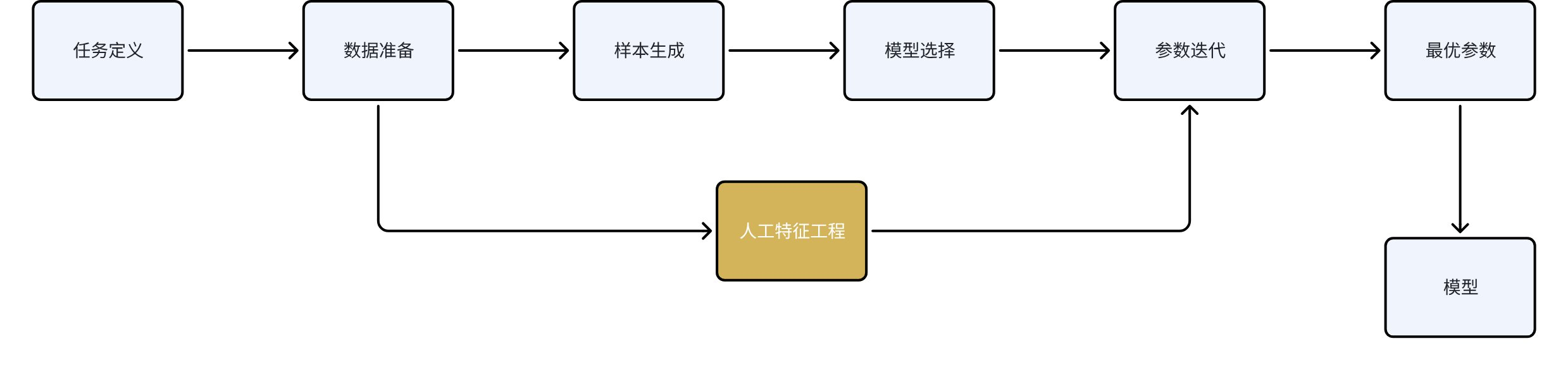 1_环境搭建与AI基础-5