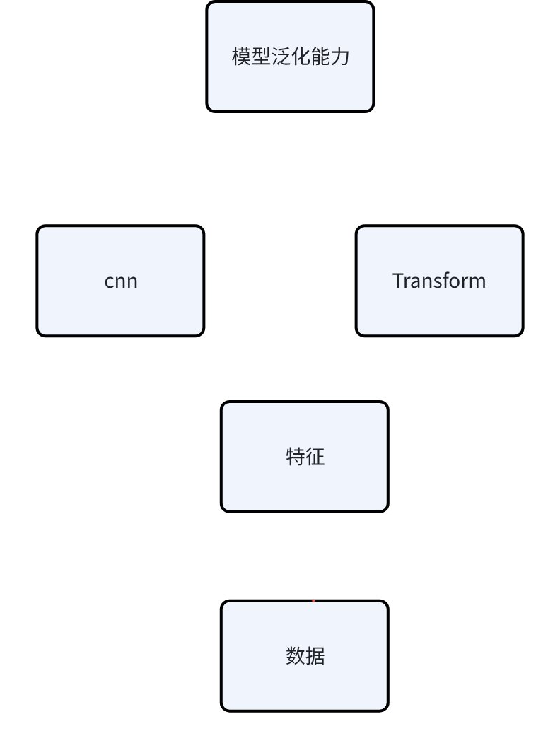 2_图像常用处理技术与实践-17