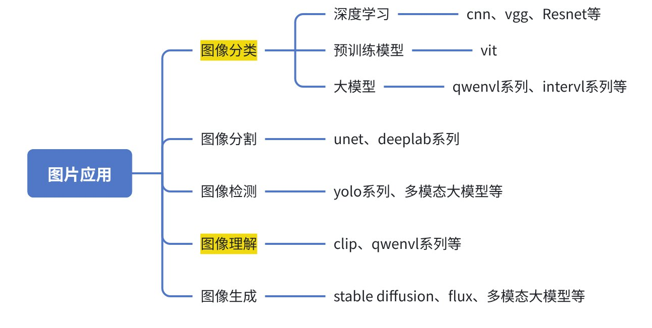 2_图像常用处理技术与实践-2