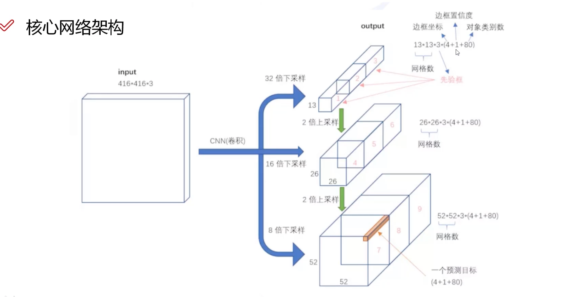 2_图像常用处理技术与实践-29