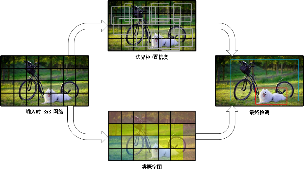 2_图像常用处理技术与实践-7