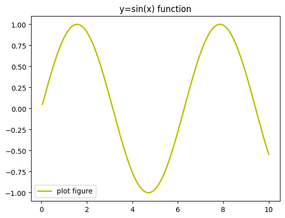 Matplotlib-12