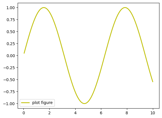 Matplotlib-13