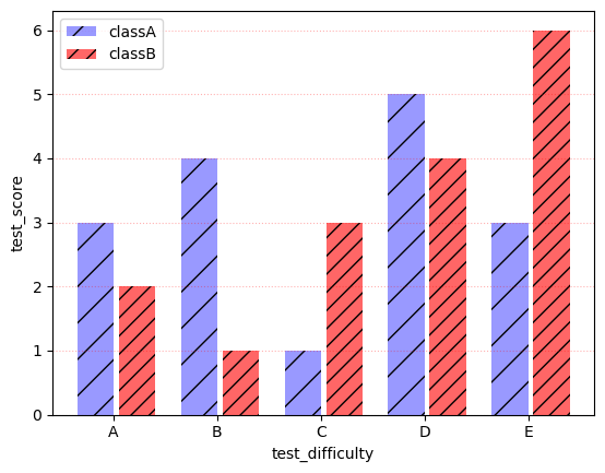 Matplotlib-17