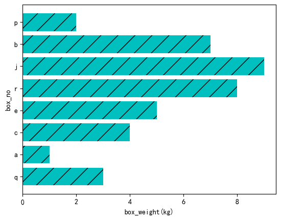 Matplotlib-18