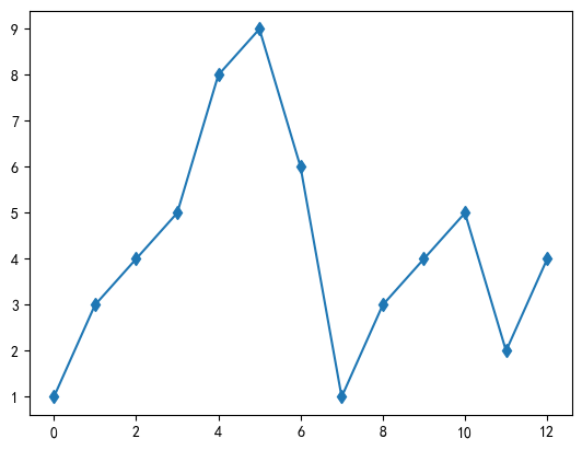 Matplotlib-2
