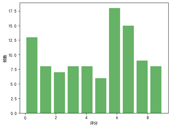Matplotlib-21