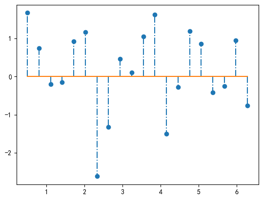 Matplotlib-24