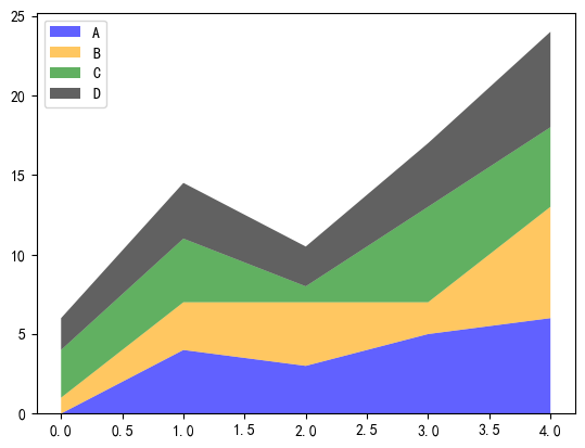 Matplotlib-25