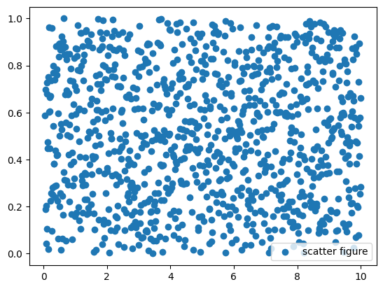 Matplotlib-4