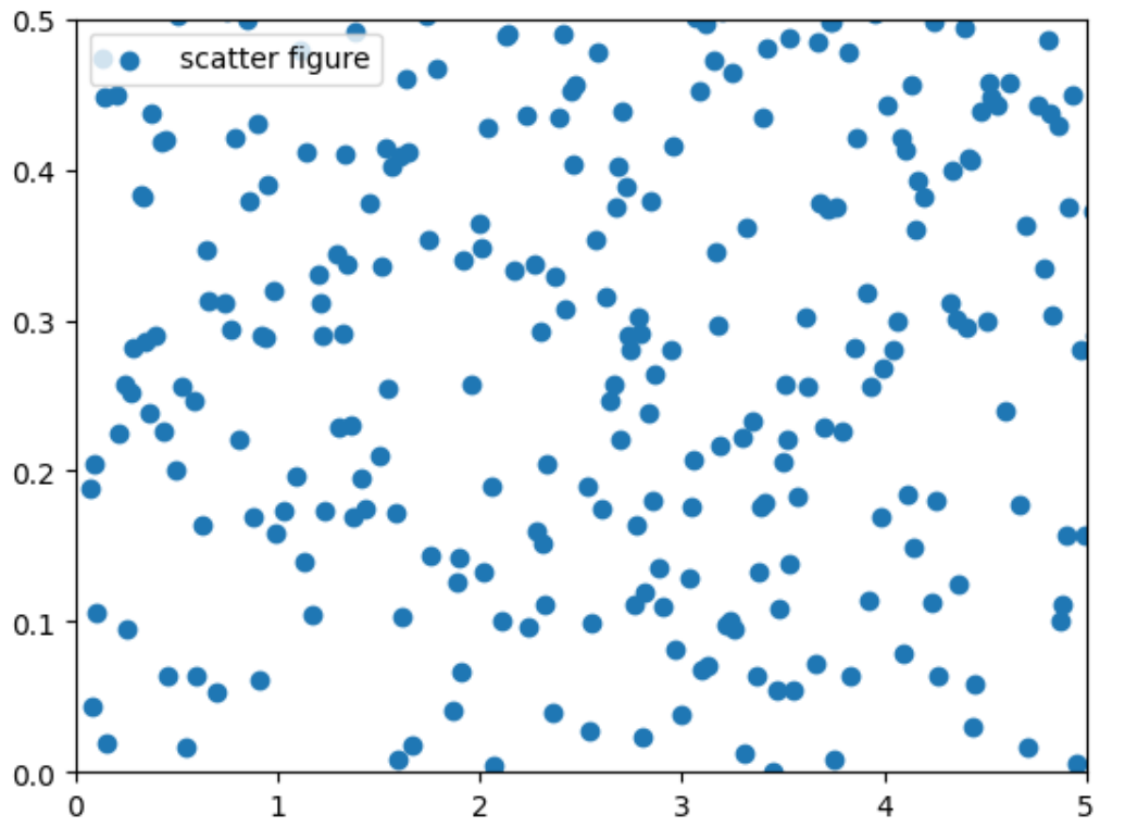 Matplotlib-5
