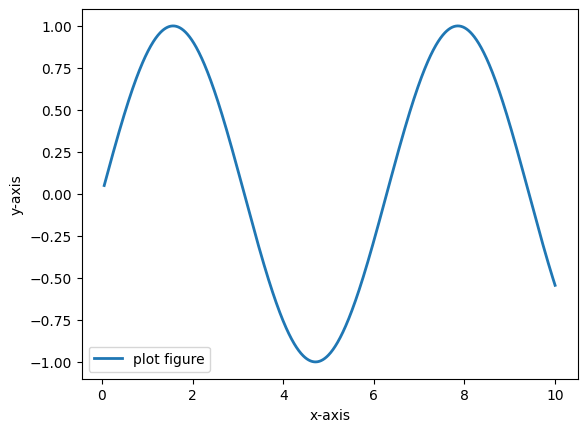 Matplotlib-6