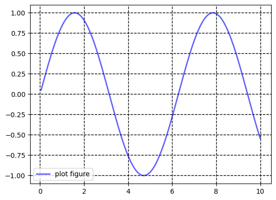 Matplotlib-7