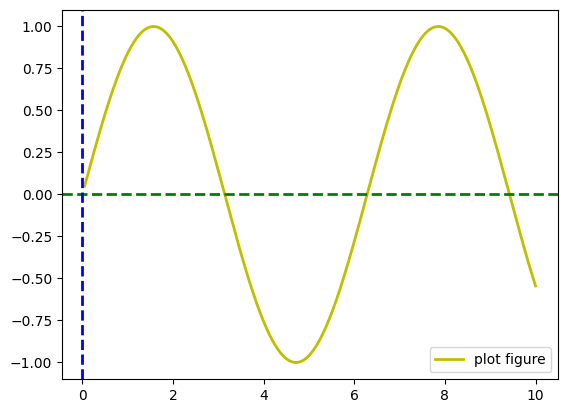 Matplotlib-8