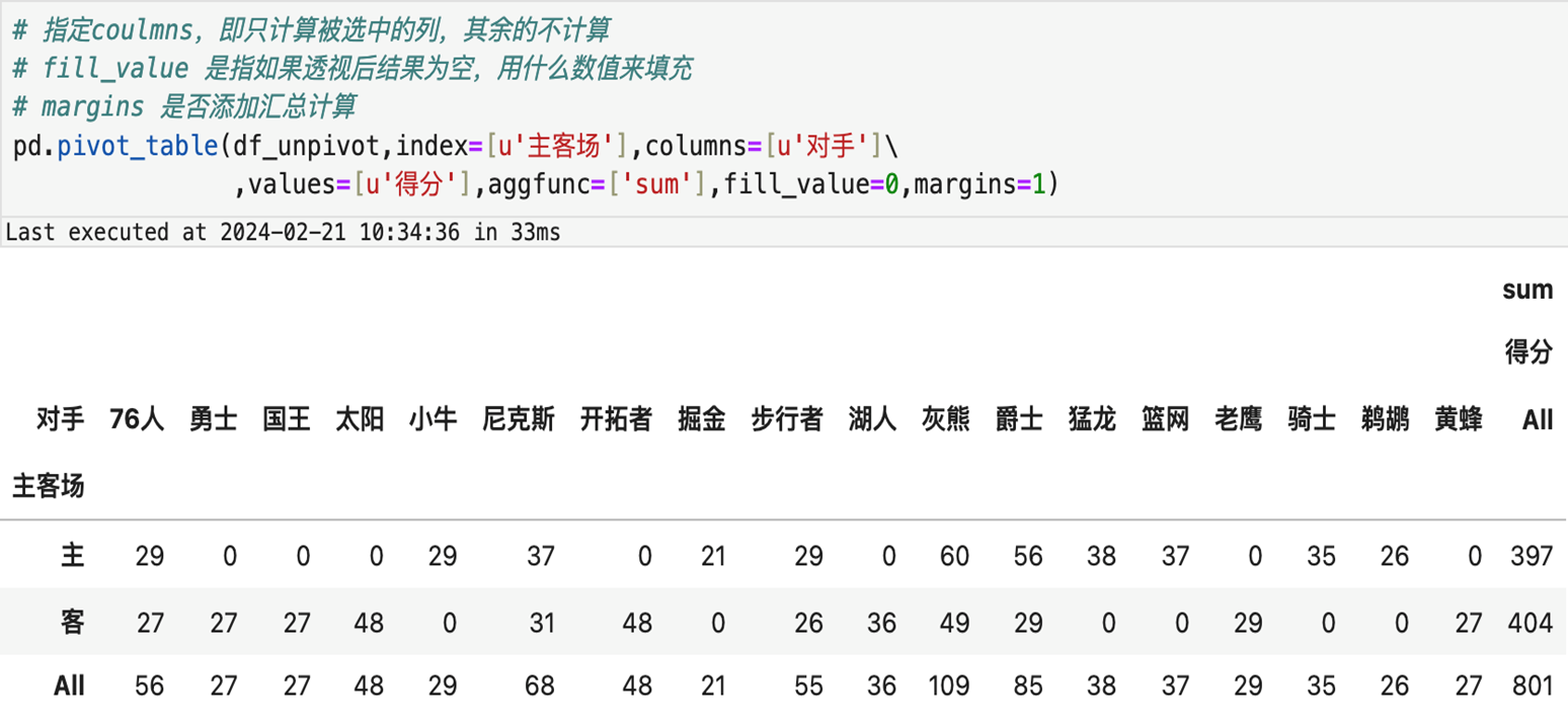 Pandas-32