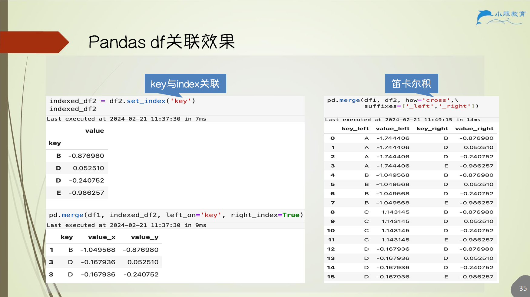 Pandas-38