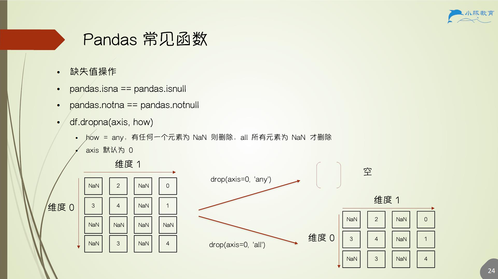 Pandas-6