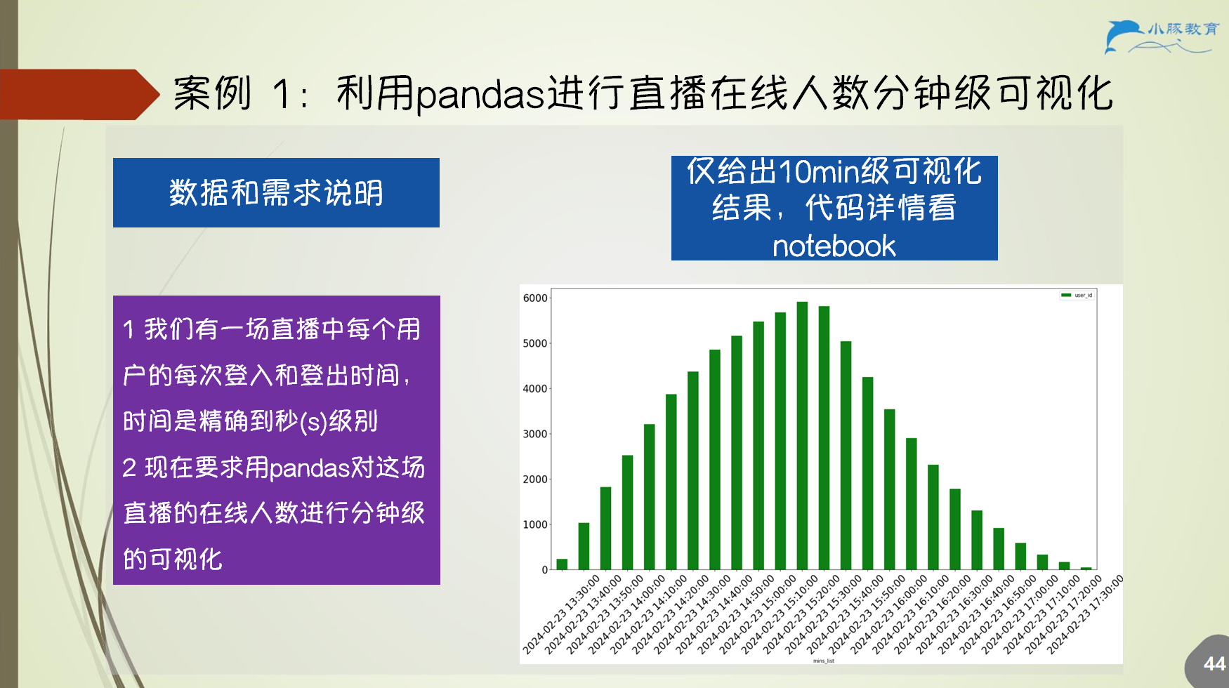 Pandas-70
