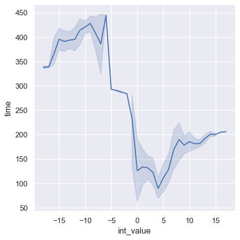 Seaborn-10