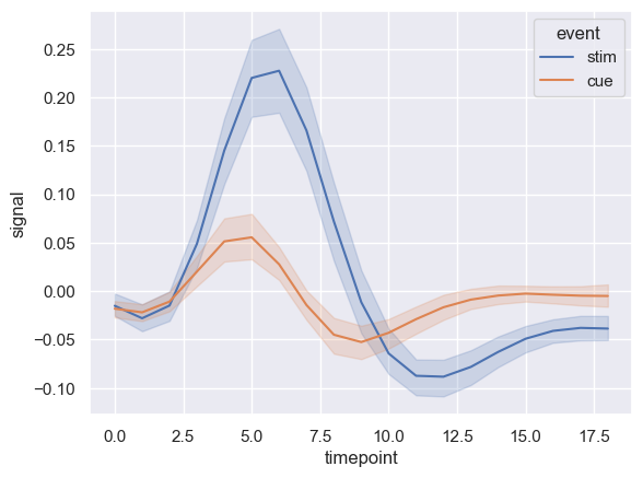 Seaborn-12