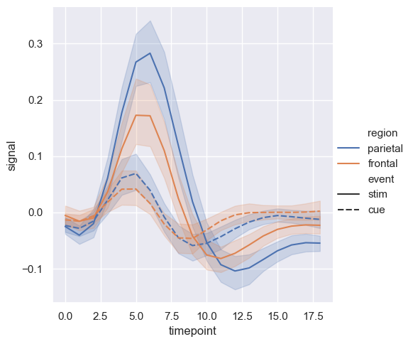 Seaborn-13